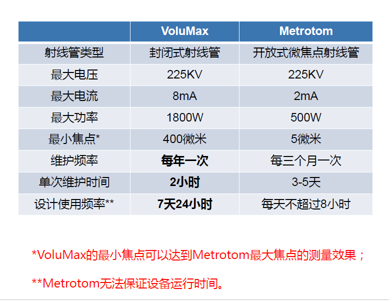 哈密哈密蔡司哈密工业CT