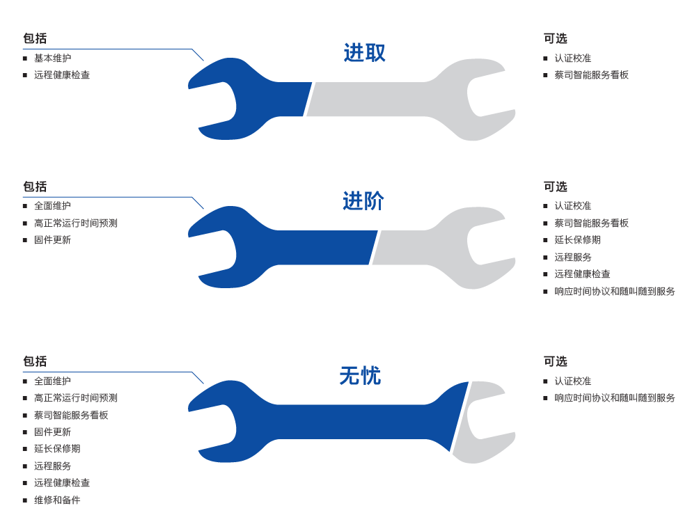 哈密哈密蔡司哈密三坐标维保